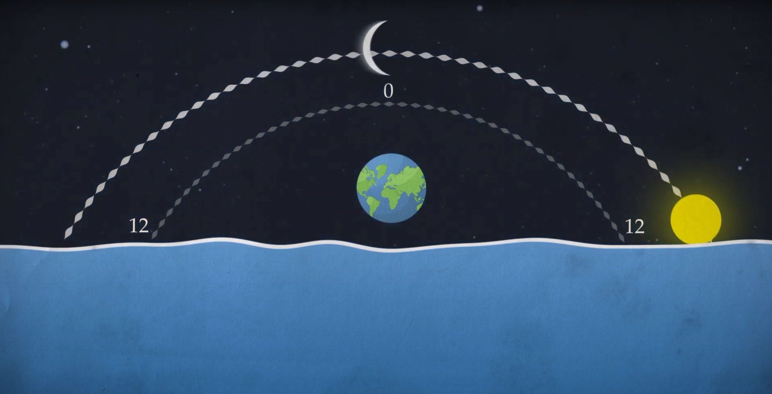 Animation Motion Graphics Motion Design - Weltall - That Works Media